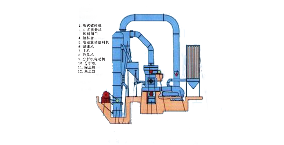不銹鋼膠體磨怎么拆解?(圖1) 膠體磨拆解圖